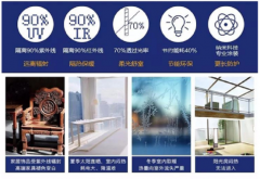 用户打制智能恒温门窗