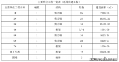 及对房地产市场、房地产行业办理的部分