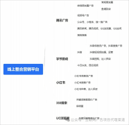 小白也能快速上