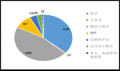 详见表1）2025年上半年